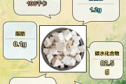 茯苓的功效与作用主要治什么病,土茯苓作用与功能主治