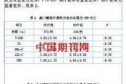 包含幽门螺旋杆菌治疗14天后多久复查的词条