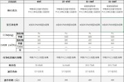 关于甲醛分子量比空气分子量的信息