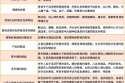抑郁症的主要特点抑郁症的主要特征是