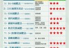 减肥正确的方法,减肥正确方法月瘦15斤