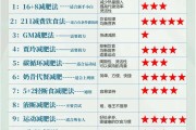 减肥正确的方法,减肥正确方法月瘦15斤