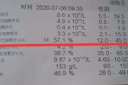 淋巴细胞偏高要不要紧,淋巴细胞百分比