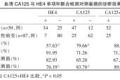 癌胚抗原正常值,癌胚抗原503正常吗