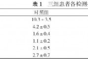 同型半胱氨酸高是怎么回事的简单介绍