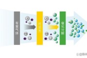 甲醛去除原理是什么样的呢甲醛去除原理是什么