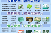 甲醛去除的正确方法活性炭有哪些甲醛去除的正确方法活性炭