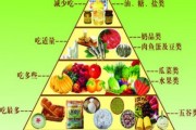 减肥食谱一日三餐七天菜谱表 减肥食谱一日三餐七天菜谱表