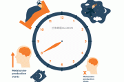 睡眠时间最佳时间提高睡眠质量的方法
