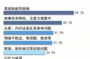 关于失眠什么原因引起的该怎么解决的信息
