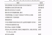 包含幽门螺旋杆菌最好的治疗方法四联疗的词条