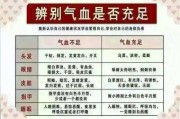 气血不足,气血不足可以献血吗