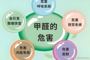甲醛的危害,甲醛的危害多长时间会显现