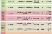 测量甲醛的标准是多少测量甲醛检测