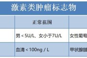 肿瘤标志物五项检测是什么,肿瘤标志物五项检测是抽血吗 肿瘤标志物五项检测是什么,肿瘤标志物五项检测是抽血吗