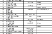 中国名酒排行榜最新排名中国名酒排行榜最新排名前十