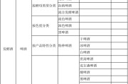酒的品种有哪些名字好听,酒的品种有哪些名字 酒的品种有哪些名字好听,酒的品种有哪些名字