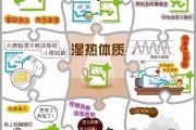 九种体质养生中医九种体质养生