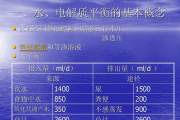 电解质紊乱,电解质紊乱可以自愈吗