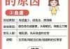 月经保健,月经保健与计划生育门诊跟妇科门诊的区别