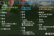 晚上减肥餐吃什么比较好? 晚上减肥餐吃什么比较好?