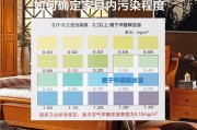 甲醛浓度标准多少正常婴幼儿,甲醛浓度标准多少正常