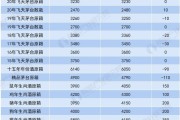 2020白酒销量排行,2021年白酒销量排行榜