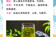 保健降压茶有用吗保健降压 保健降压茶有用吗保健降压
