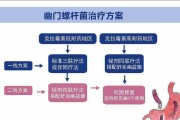 包含幽门螺杆菌阳性一定要治疗吗的词条