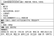 倪海厦2000多例珍贵诊疗日志,倪海厦医案100例