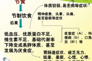 减肥血压减肥瘦了40斤为啥血压还高