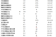 淋巴细胞百分比偏高是怎么回事中性淋巴细胞百分比偏高是怎么回事