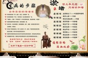 中医经络养生馆蔡洪光中医经络养生馆