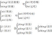 囊组词和部首囊组词