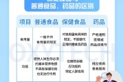 保健食品要求,保健食品要求含胶原蛋白原料制定羟脯氨酸的规定 保健食品要求,保健食品要求含胶原蛋白原料制定羟脯氨酸的规定