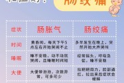 肠子胀气,肠子胀气总觉得有屎拉不出