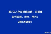 如何治疗失眠症如何治疗抑郁焦虑症最有效