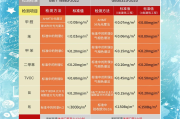 甲醛0.2严重吗室内甲醛02严重吗