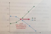 怎样跑步最减肥？