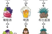 世界三大烈酒和葡萄酒集团,世界三大烈酒是哪三种