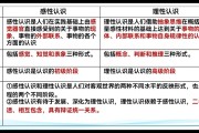 感性认识感性认识有两个特点一个是直接性另一个是