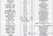 中药材价格表一览表,中药材价格 中药材价格表一览表,中药材价格