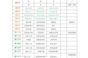 减肥食谱,减肥食谱免费