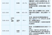 睡眠周期睡眠周期90分钟是真的吗