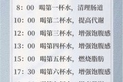 喝水减肥法喝水减肥法减肥方法