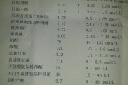 低密度脂蛋白胆固醇偏高的原因,低密度脂蛋白胆固醇偏高的原因及危害