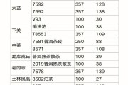 普尔茶价格,云南普尔茶价格