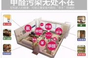 甲醛对身体的影响有哪些家具甲醛对身体的影响有哪些