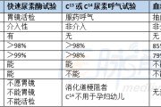 幽门螺旋杆菌抗体偏高是什么意思的简单介绍