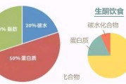 蛋白质减肥法食谱蛋白质减肥